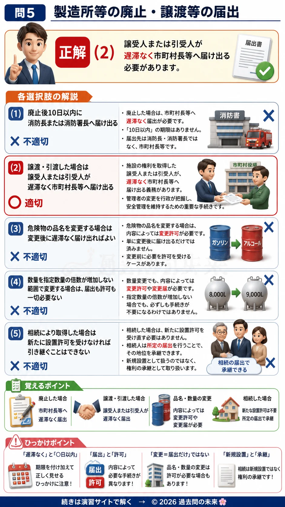 【危険物取扱者乙種４類予想問題６】｜問5｜製造所等の廃止・譲渡等の届出 廃止、譲渡・引渡し、品名・数量変更に必要な手続き｜法令を解説する画像__otu4-06-hourei-q5