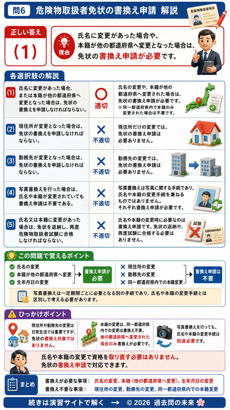 【危険物取扱者乙種４類予想問題６】｜問6｜危険物取扱者免状の書換え申請｜法令を解説する画像__otu4-06-hourei-q6