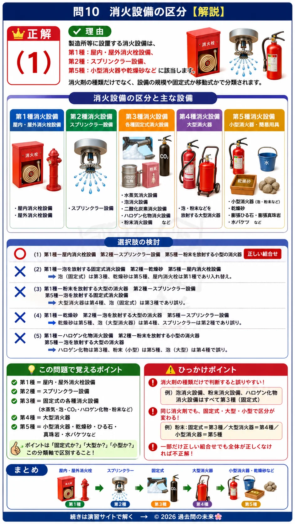 【危険物取扱者乙種４類予想問題７】｜問10｜消火設備の区分｜法令を解説する画像__otu4-07-hourei-q10