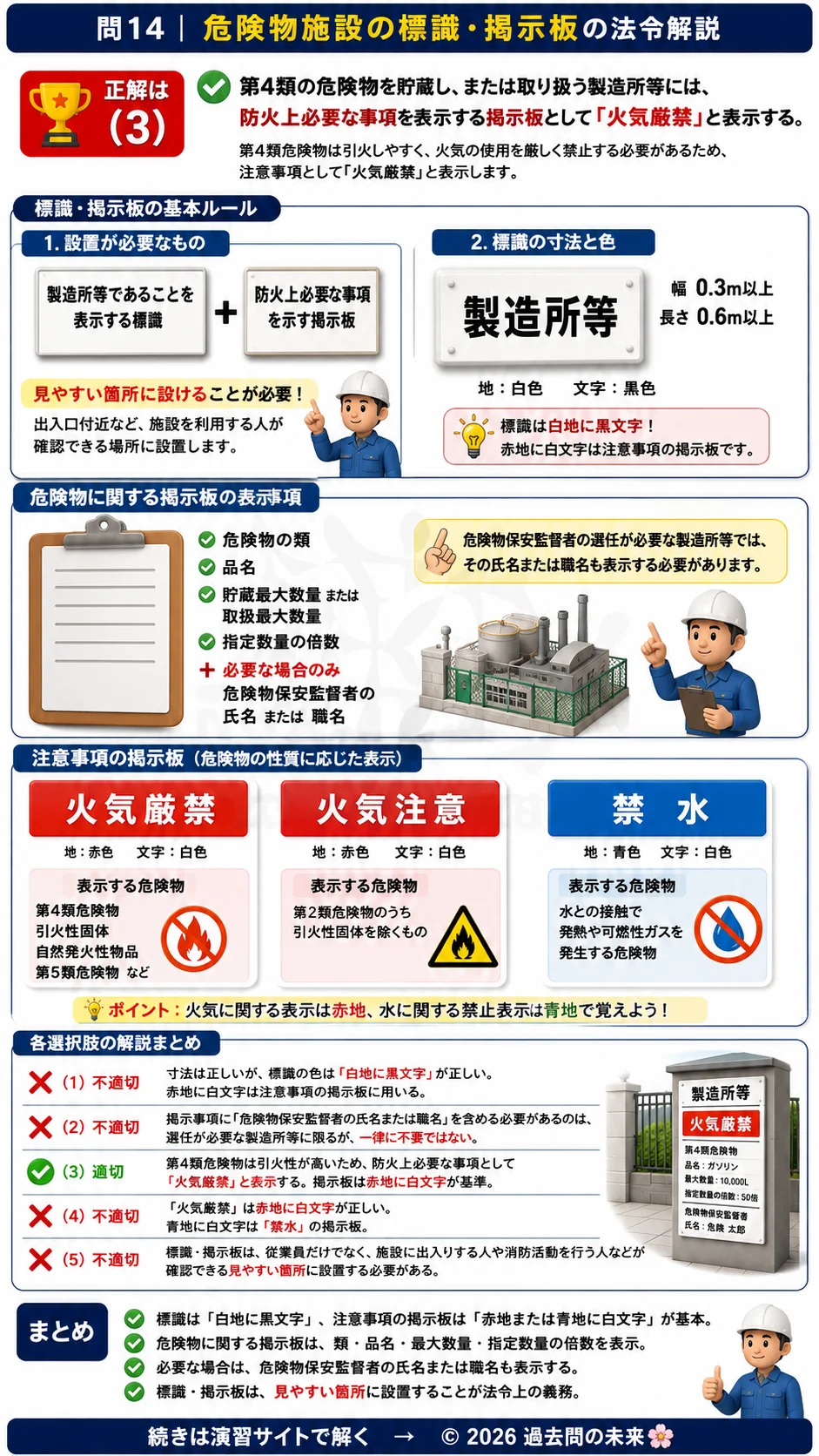 【危険物取扱者乙種４類予想問題７】｜問14｜危険物施設の標識・掲示板｜法令を解説する画像__otu4-07-hourei-q14