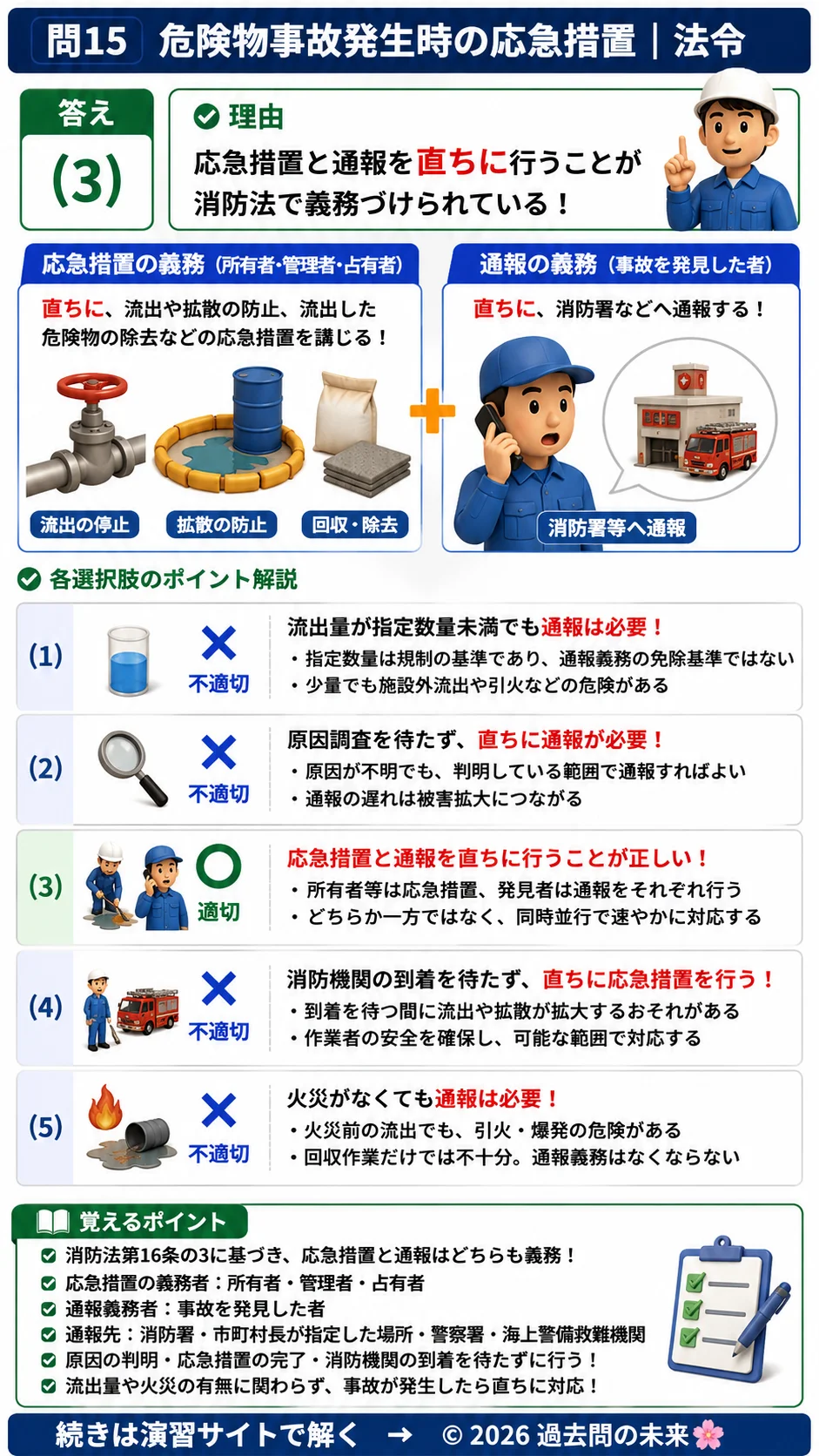 【危険物取扱者乙種４類予想問題７】｜問15｜危険物事故発生時の応急措置｜法令を解説する画像__otu4-07-hourei-q15