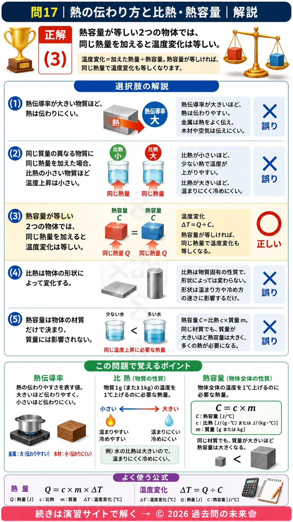 【危険物取扱者乙種４類予想問題７】｜問17｜熱の伝わり方と比熱・熱容量｜物理・化学を解説する画像__otu4-07-butsuri-q17