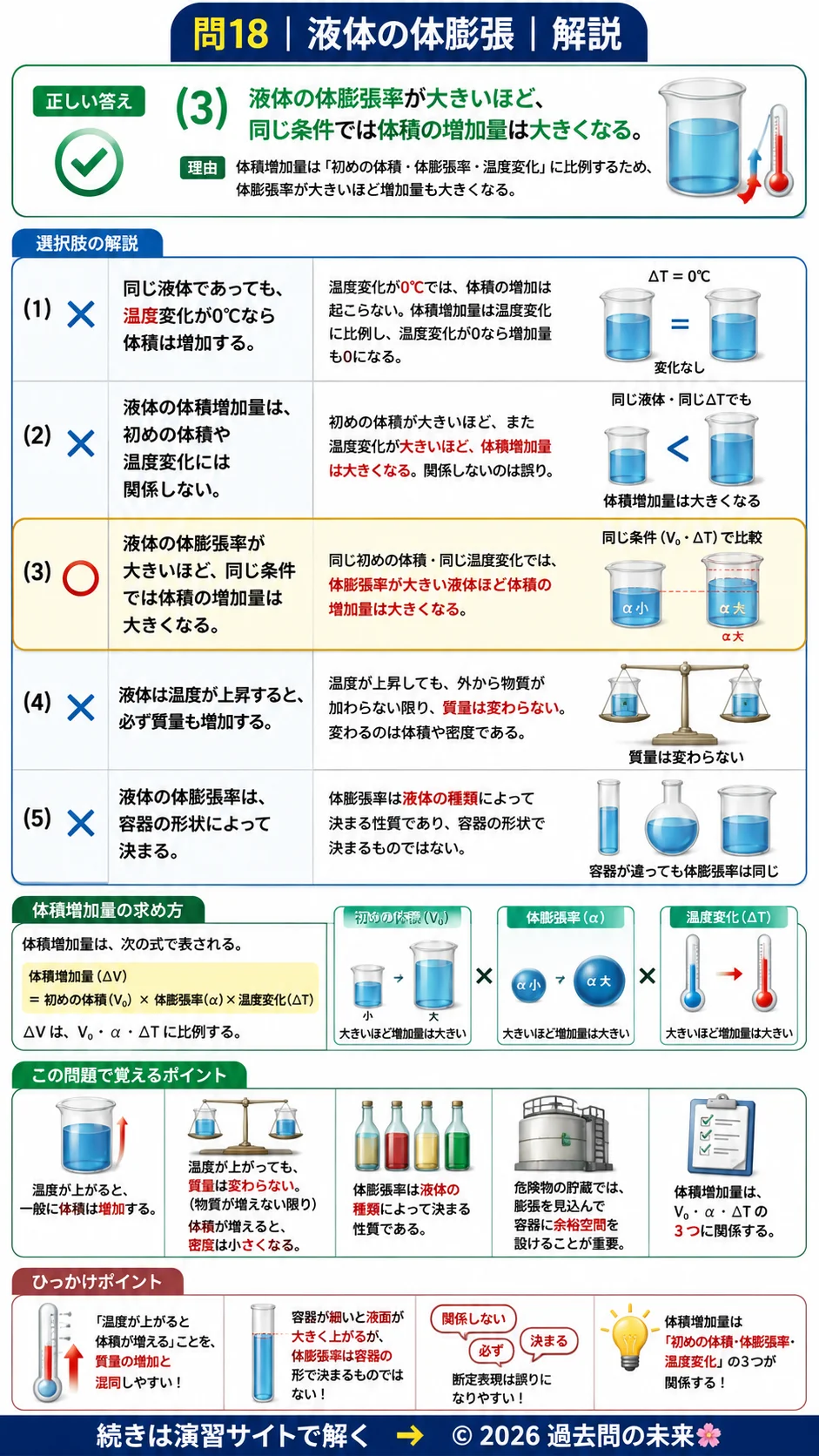 【危険物取扱者乙種４類予想問題７】｜問18｜液体の体膨張｜物理・化学を解説する画像__otu4-07-butsuri-q18