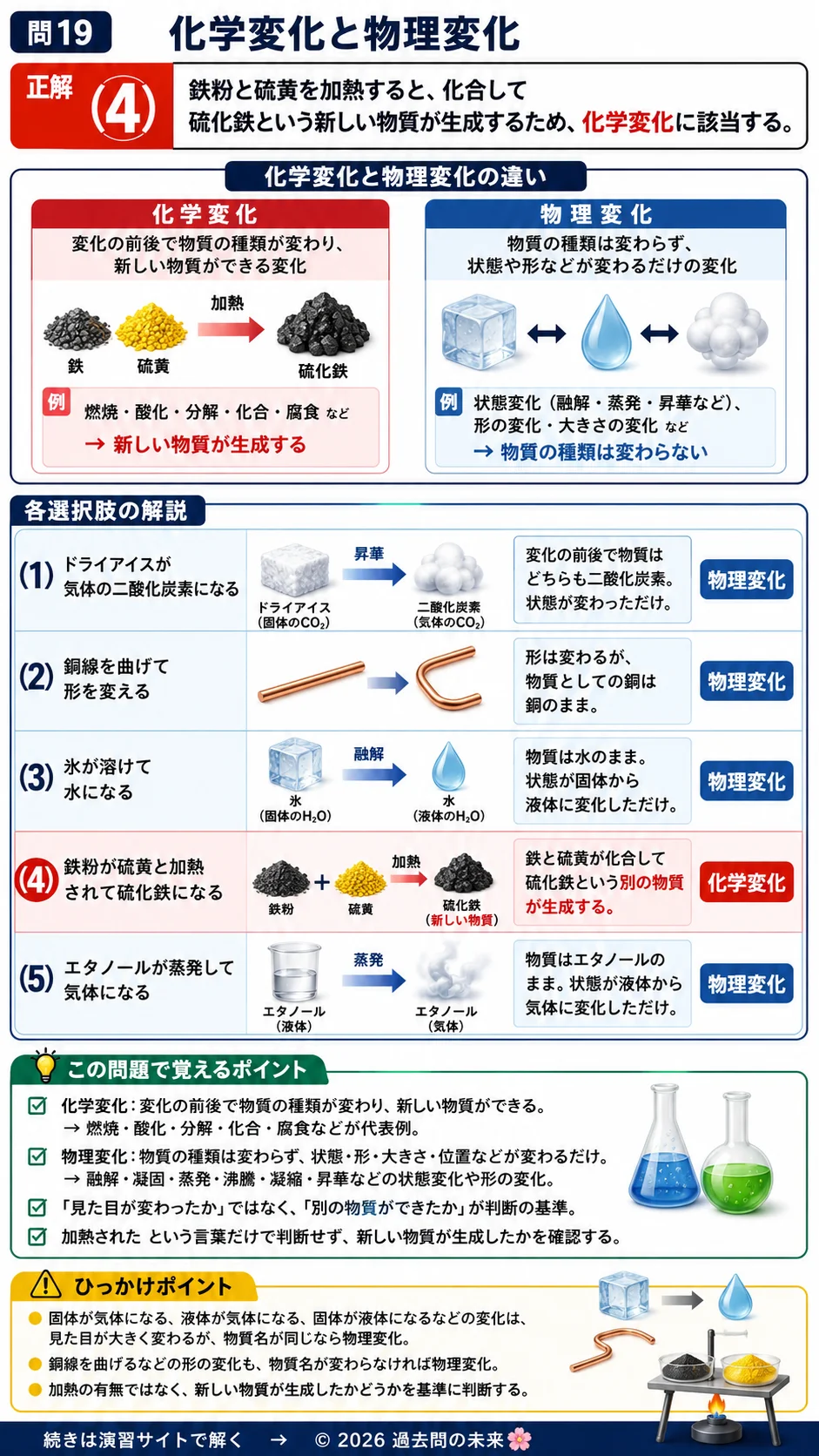 【危険物取扱者乙種４類予想問題７】｜問19｜化学変化と物理変化｜物理・化学を解説する画像__otu4-07-butsuri-q19