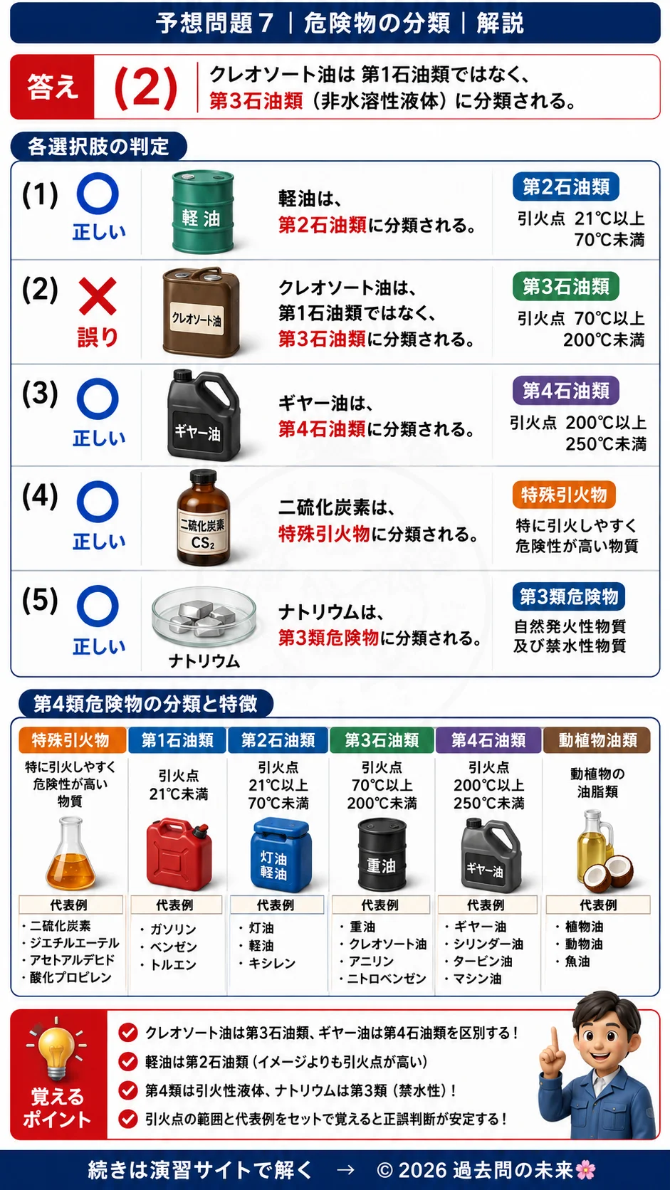 【危険物取扱者乙種４類予想問題７】｜問1｜危険物の分類｜法令を解説する画像__otu4-07-hourei-q1