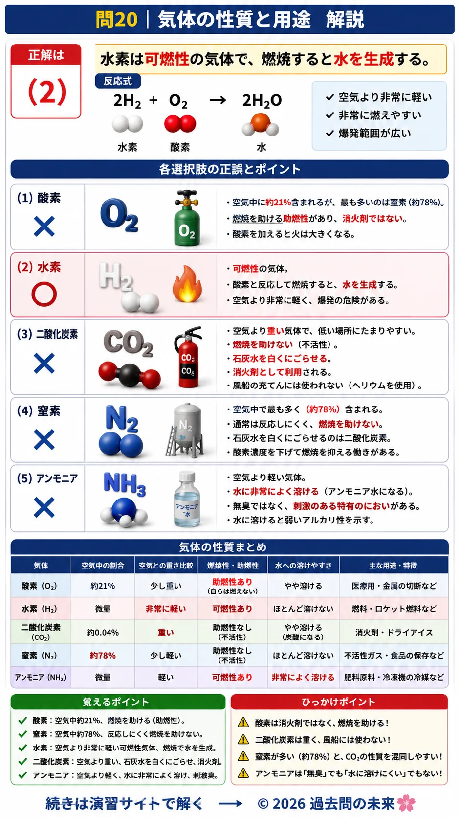 【危険物取扱者乙種４類予想問題７】｜問20｜気体の性質と用途｜物理・化学を解説する画像__otu4-07-butsuri-q20