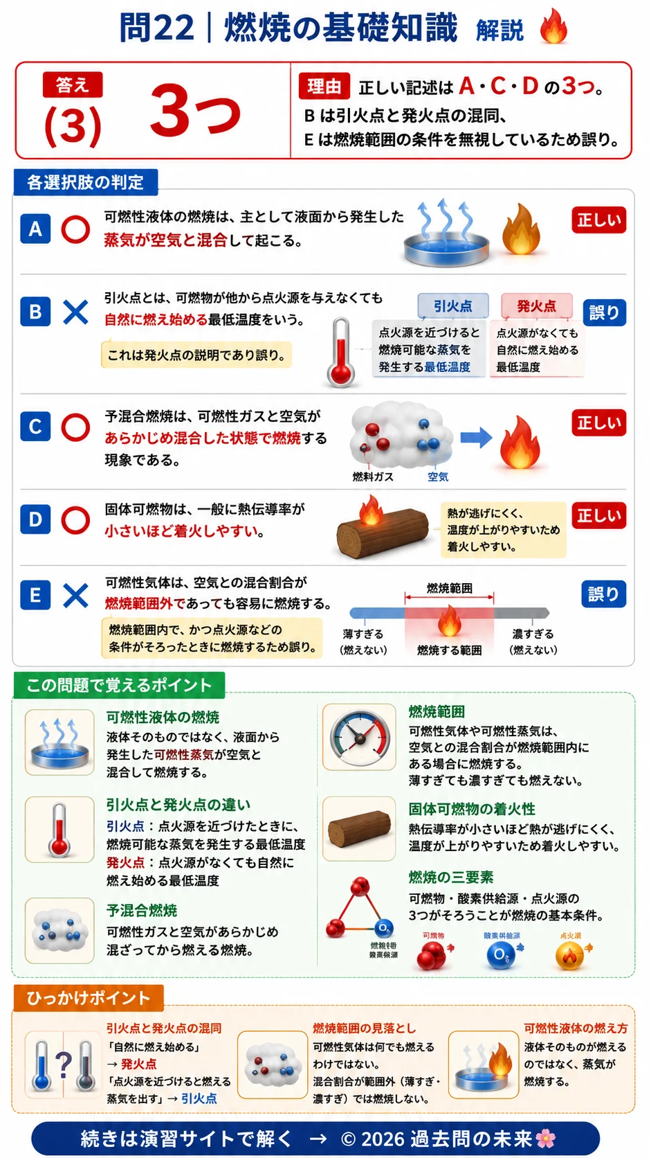 【危険物取扱者乙種４類予想問題７】｜問22｜燃焼の基礎知識｜物理・化学を解説する画像__otu4-07-butsuri-q22