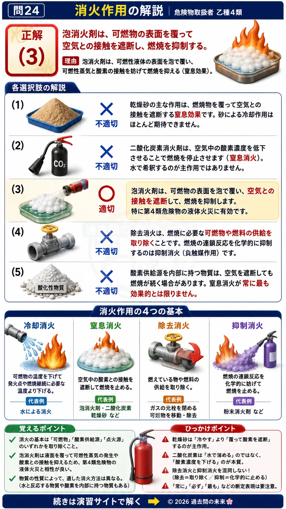 【危険物取扱者乙種４類予想問題７】｜問24｜消火作用｜物理・化学を解説する画像__otu4-07-butsuri-q24