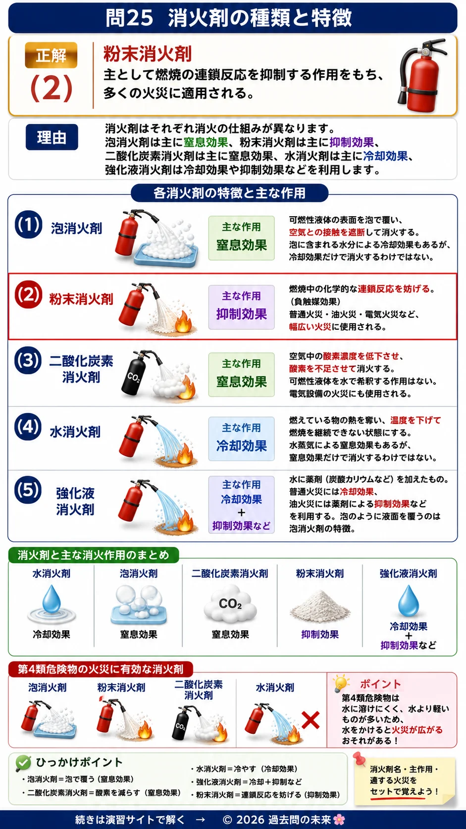 【危険物取扱者乙種４類予想問題７】｜問25｜消火剤の種類と特徴｜物理・化学を解説する画像__otu4-07-butsuri-q25
