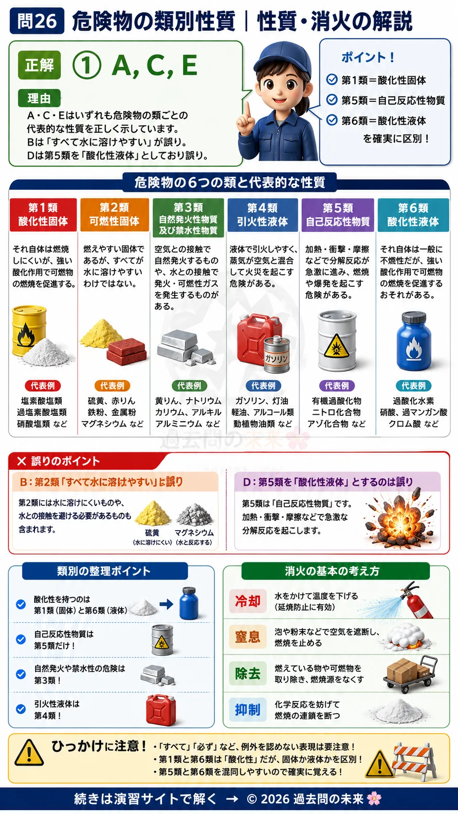 【危険物取扱者乙種４類予想問題７】｜問26｜危険物の類別性質｜性質・消火を解説する画像__otu4-07-seishitsu-q26