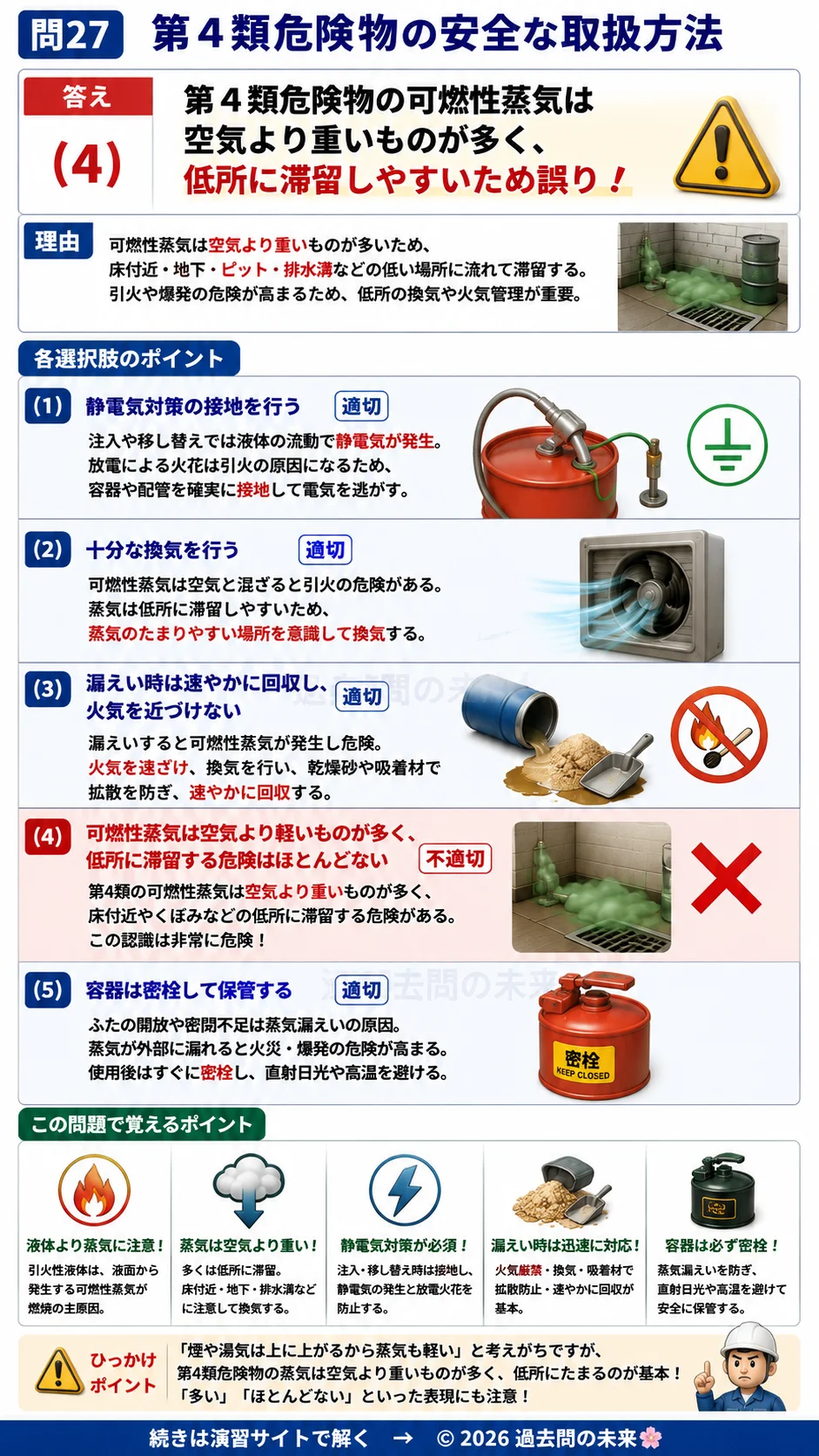 【危険物取扱者乙種４類予想問題７】｜問27｜第4類危険物の安全な取扱方法｜性質・消火を解説する画像__otu4-07-seishitsu-q27