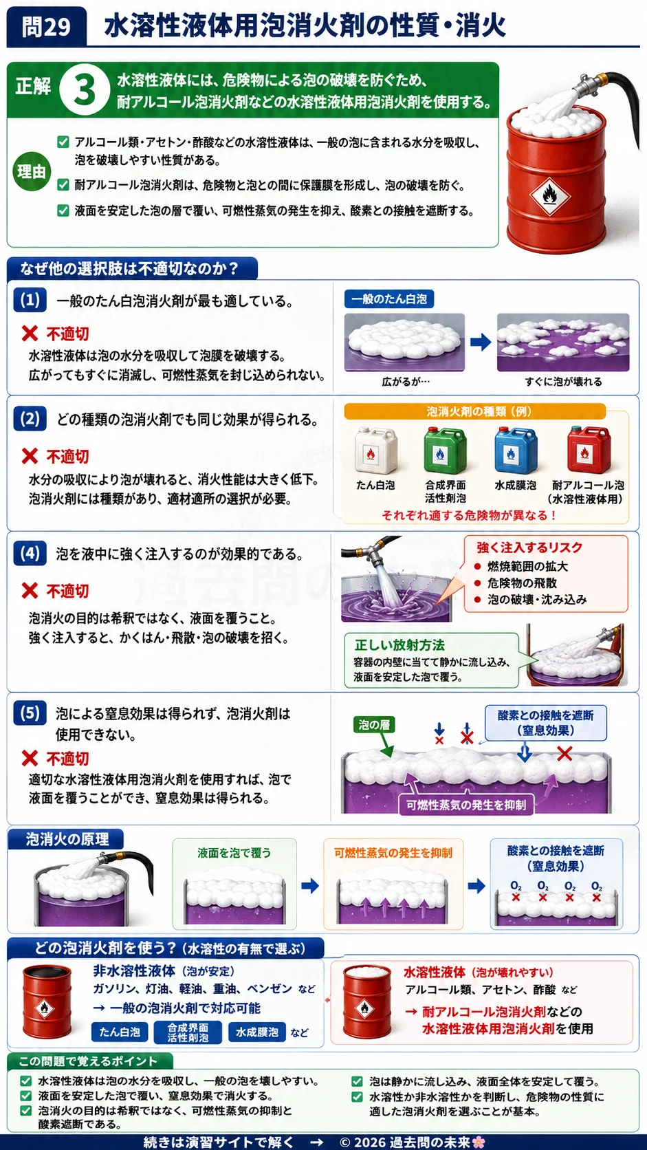 【危険物取扱者乙種４類予想問題７】｜問29｜ 水溶性液体用泡消火剤｜性質・消火を解説する画像__otu4-07-seishitsu-q29