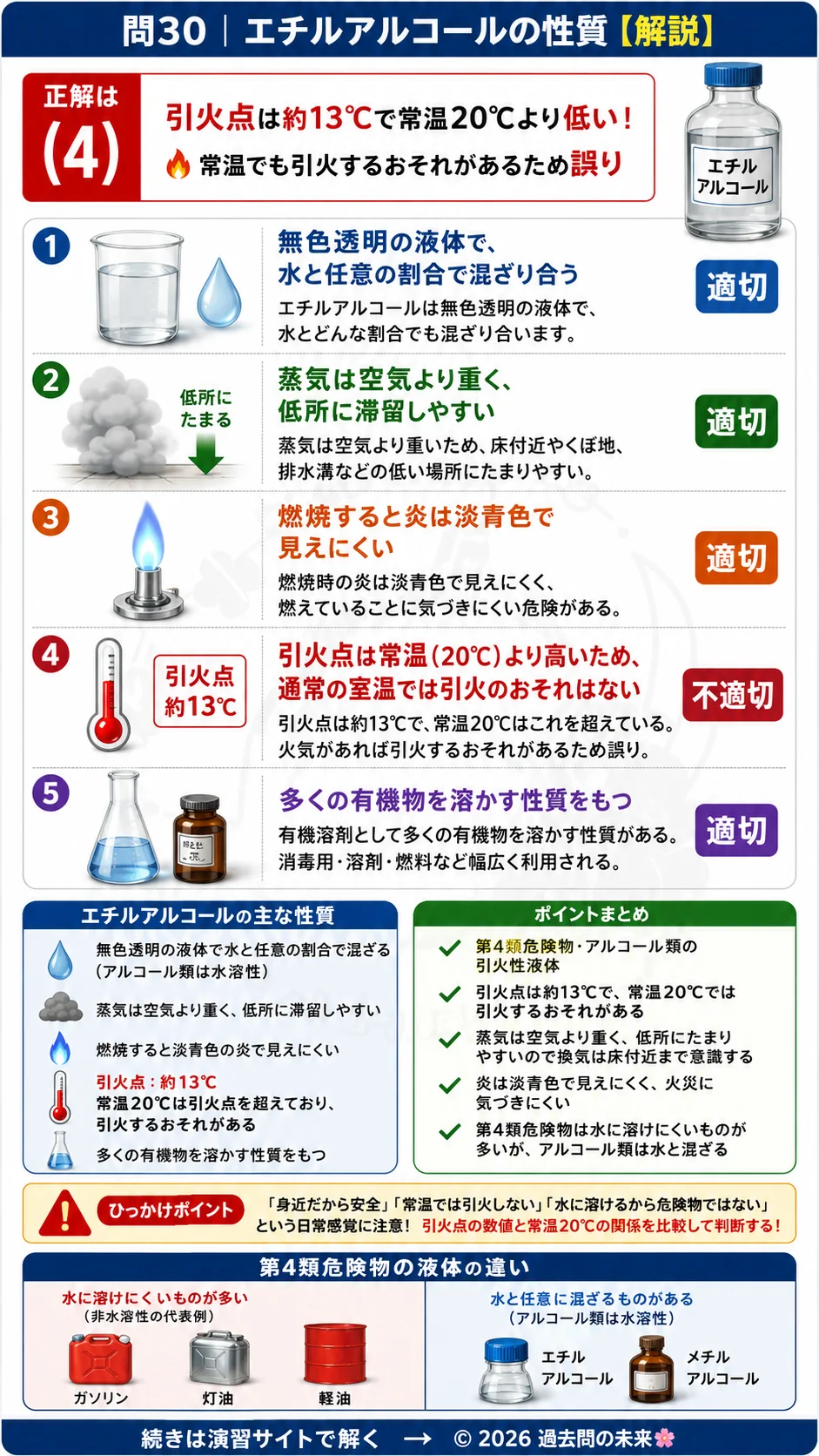 【危険物取扱者乙種４類予想問題７】｜問30｜エチルアルコールの性質｜性質・消火を解説する画像__otu4-07-seishitsu-q30