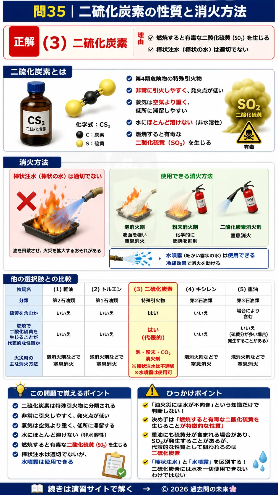 【危険物取扱者乙種４類予想問題７】｜問35｜二硫化炭素の性質と消火方法｜性質・消火を解説する画像__otu4-07-seishitsu-q35