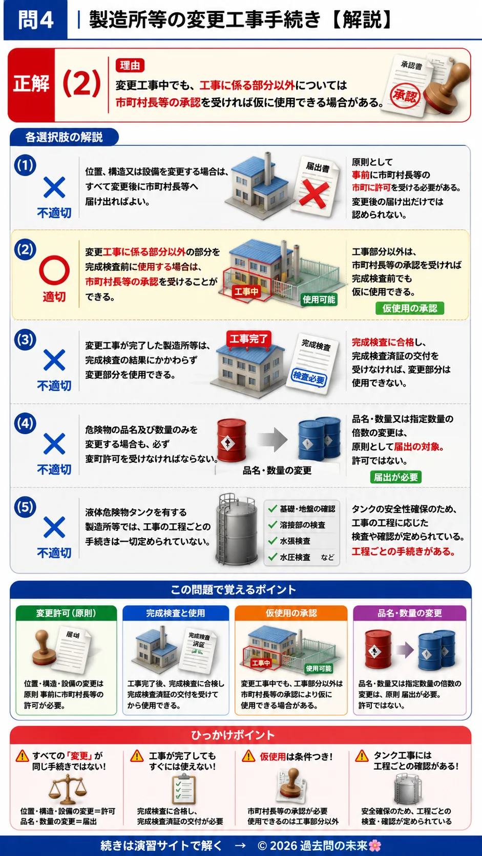 【危険物取扱者乙種４類予想問題７】｜問4｜製造所等の変更工事手続き｜法令を解説する画像__otu4-07-hourei-q4
