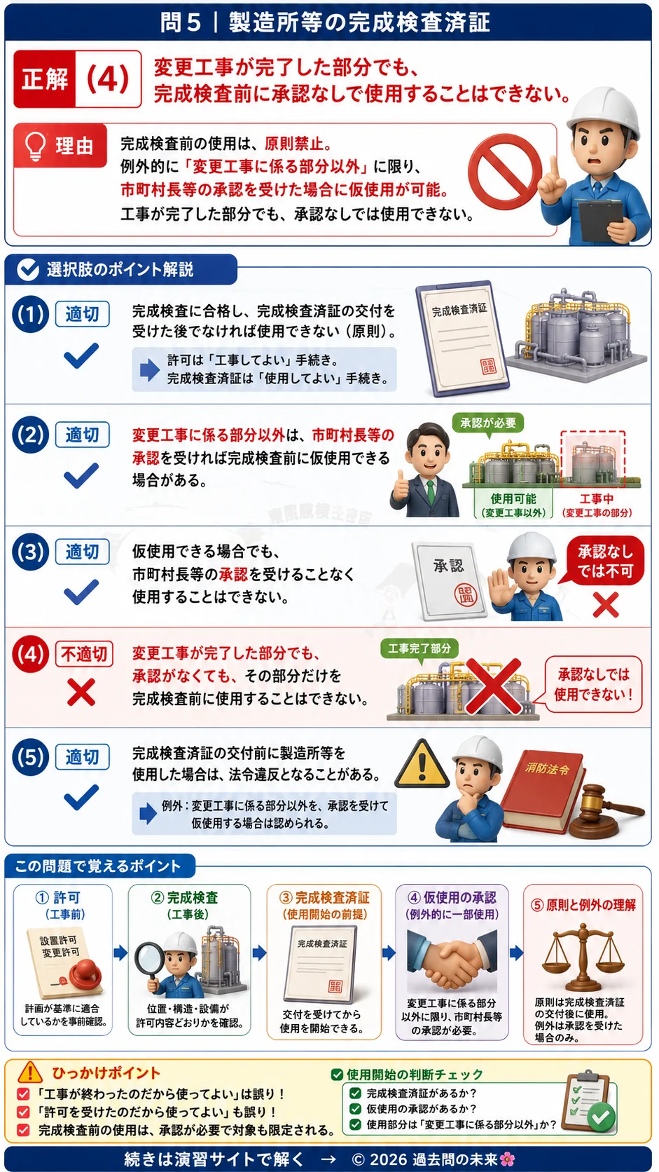 【危険物取扱者乙種４類予想問題７】｜問5｜製造所等の完成検査済証｜法令を解説する画像__otu4-07-hourei-q5
