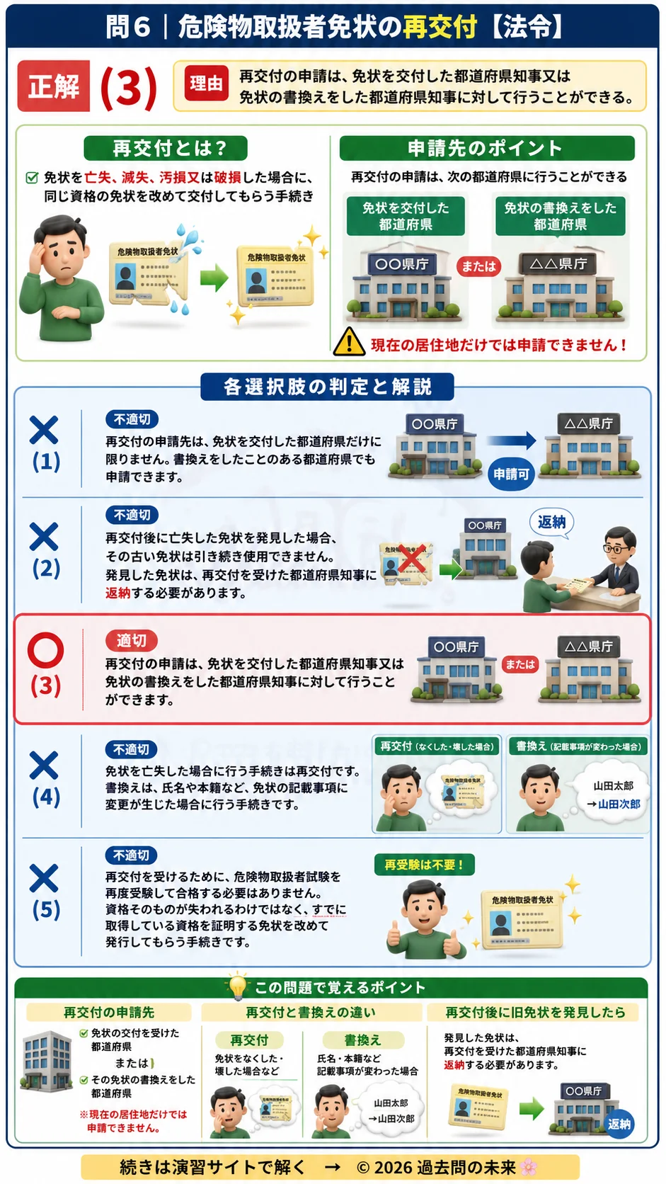 【危険物取扱者乙種４類予想問題７】｜問6｜危険物取扱者免状の再交付｜法令を解説する画像__otu4-07-hourei-q6