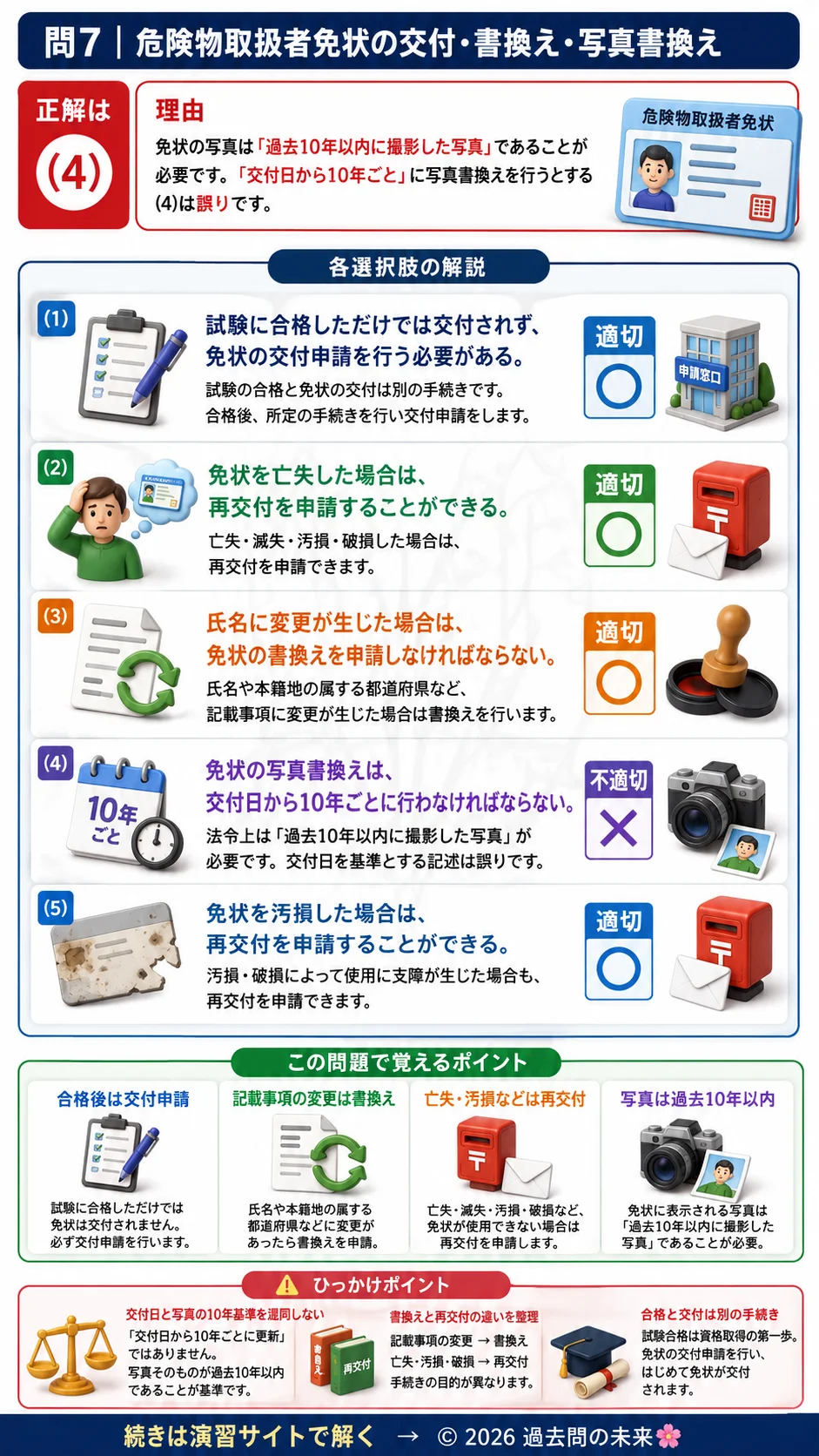 【危険物取扱者乙種４類予想問題７】｜問7｜危険物取扱者免状の交付・書換え・写真書換え｜法令を解説する画像__otu4-07-hourei-q7