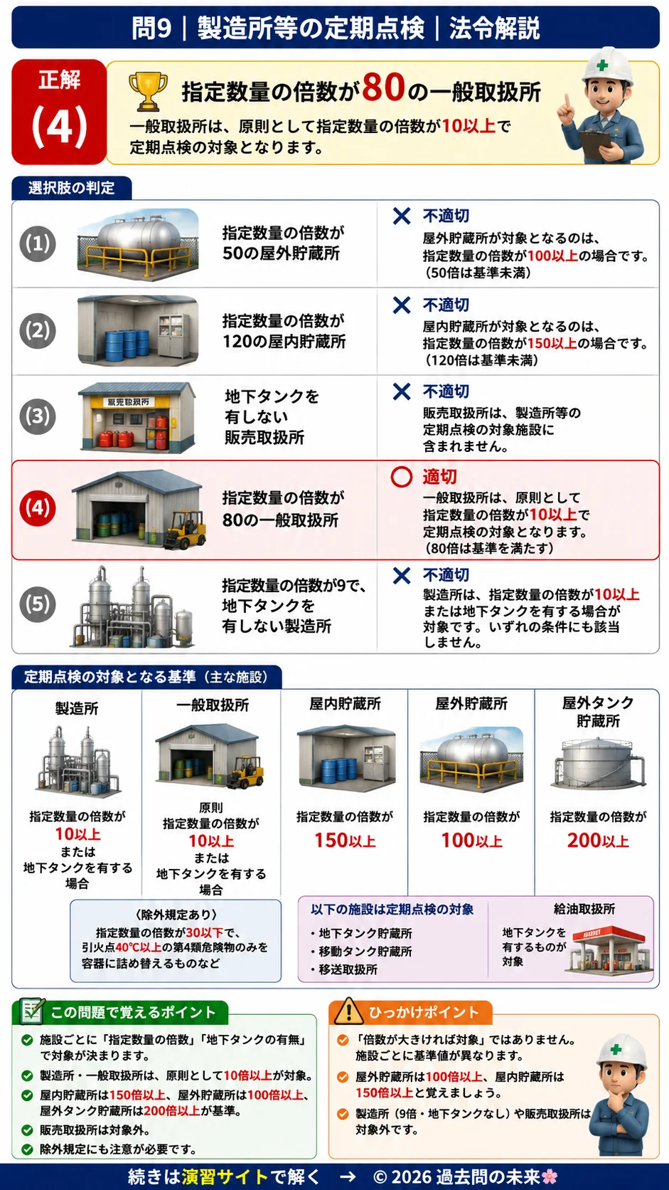 【危険物取扱者乙種４類予想問題７】｜問9｜製造所等の定期点検｜法令を解説する画像__otu4-07-hourei-q9