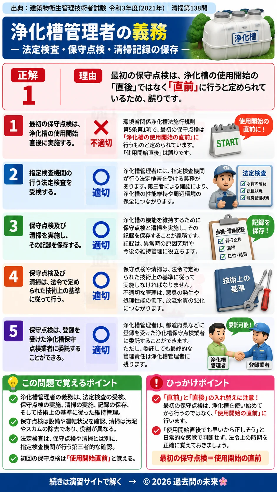 【ビル管過去問】令和3年度　問題138｜浄化槽管理者の義務｜法定検査・保守点検・清掃記録の保存を解説する画像