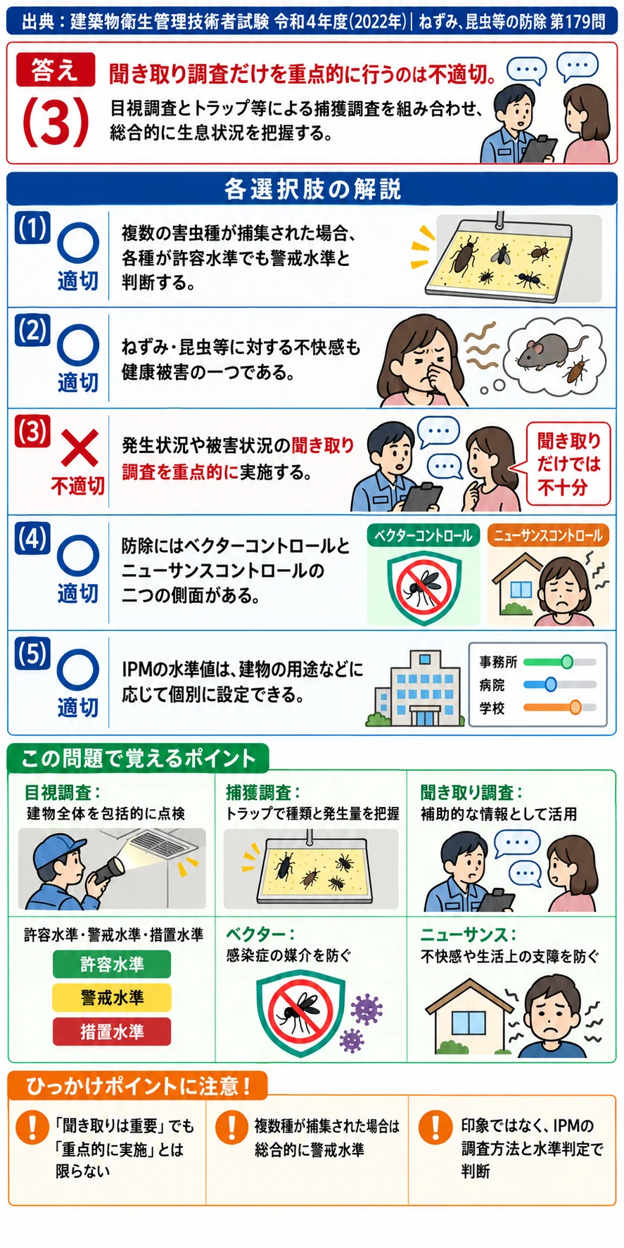 【ビル管過去問】令和4年度　問題179｜建築物衛生法 ねずみ・昆虫等の防除 IPMと水準値の考え方を解説する画像