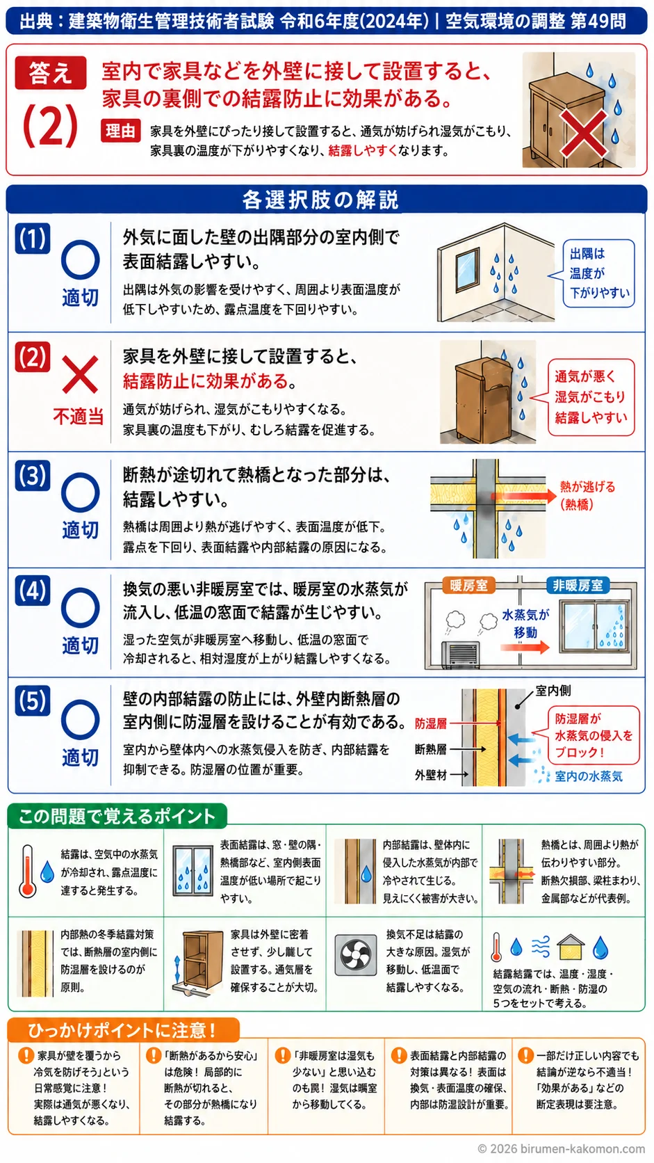 【ビル管過去問】令和6年度　問題49｜冬季結露の原因と対策（住宅の表面結露内部結露）を解説する画像