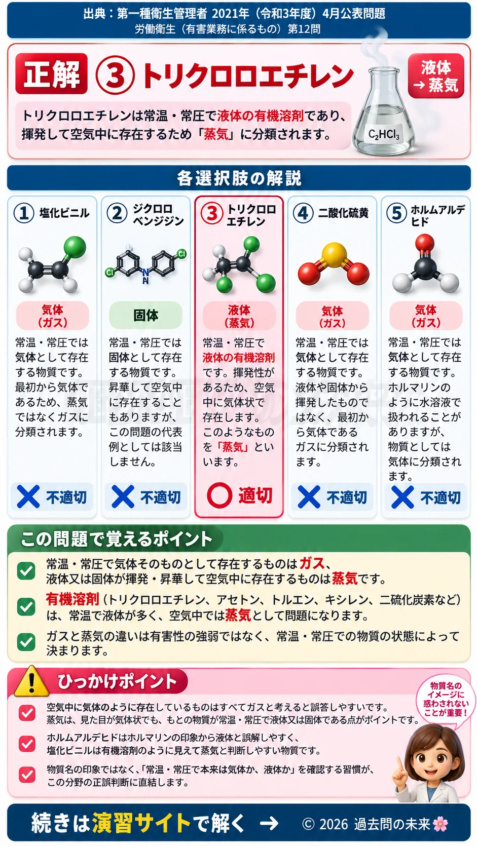 【第一種衛生管理者過去問】2021年4月公表問題｜問12｜常温常圧における化学物質のガス・蒸気の分類｜労働衛生（有害業務）を解説する画像__1syu-2021-04-eiseiyugai-q12