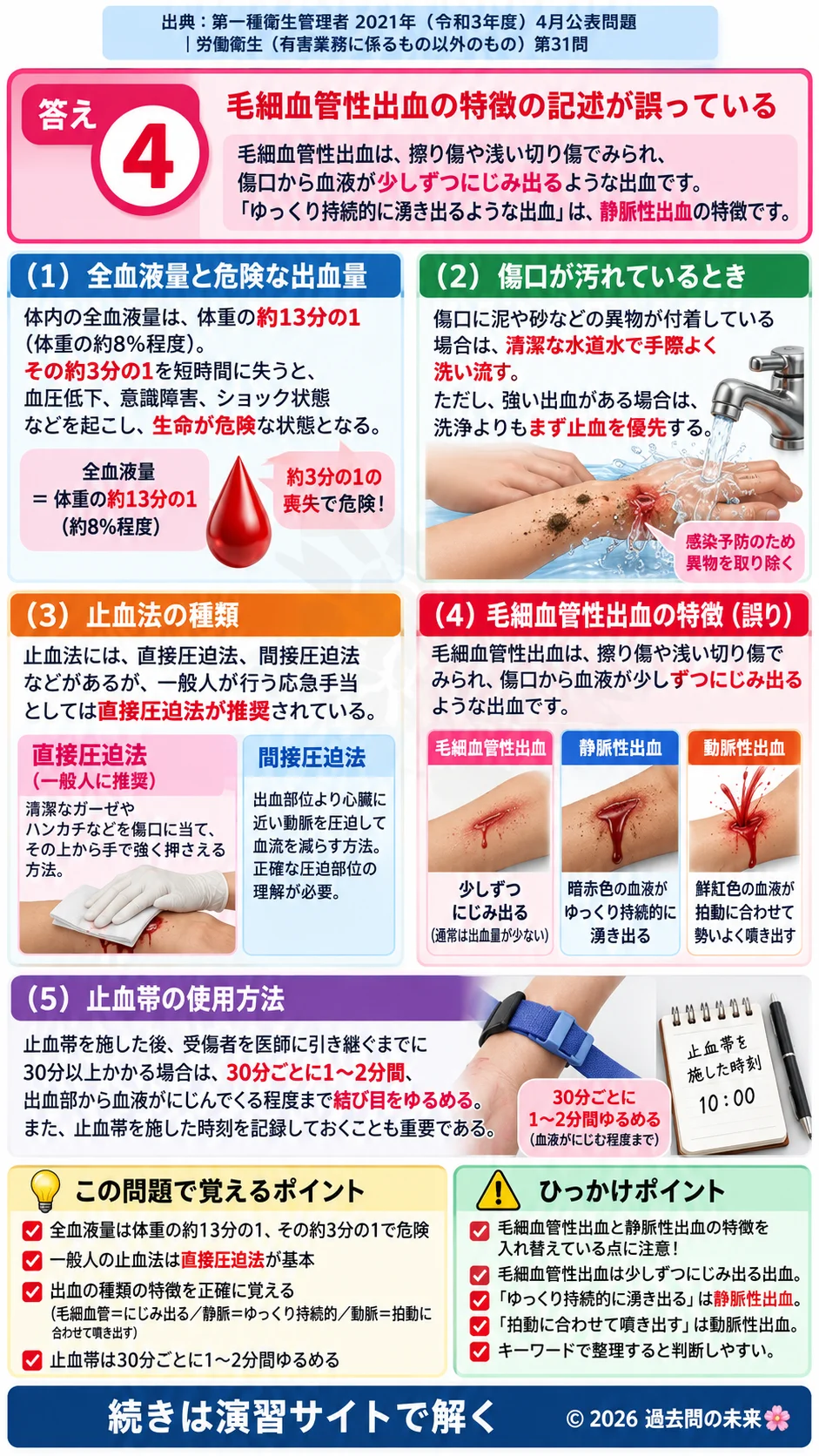 【第一種衛生管理者過去問】2021年4月公表問題｜問31｜出血時の止血法・応急処置・止血帯の使用方法｜労働衛生（有害業務以外）を解説する画像__1syu-2021-04-eisei-q31
