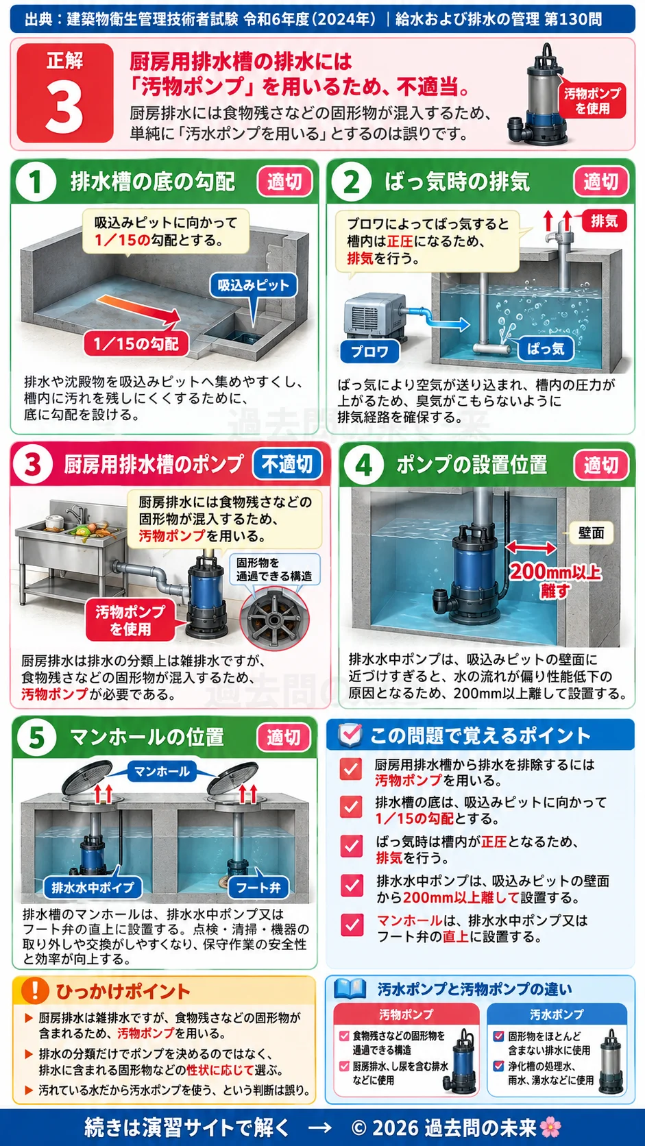 【ビル管過去問】令和6年度　問題130｜排水槽と排水ポンプの構造設計を解説