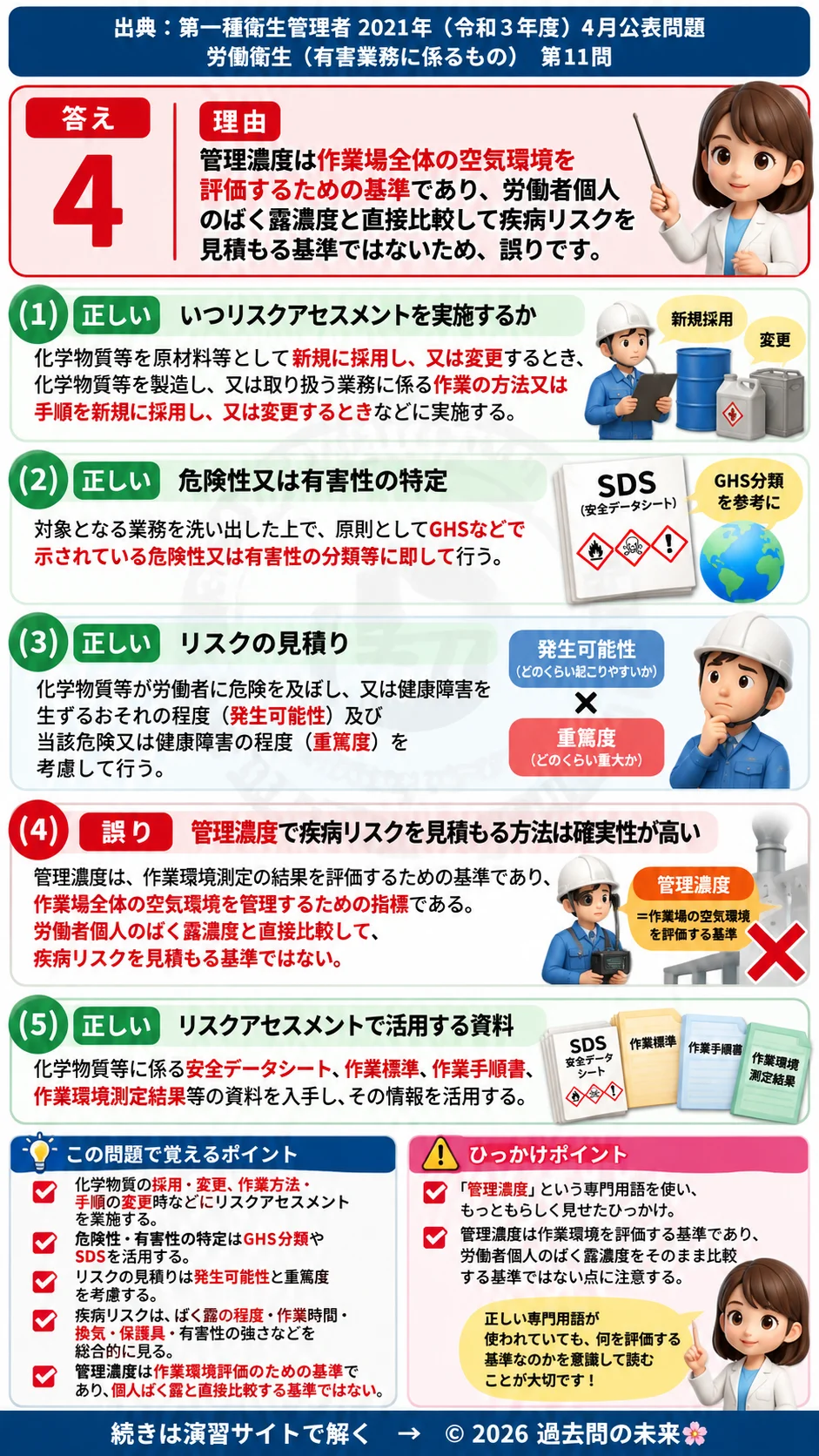 【第一種衛生管理者過去問】2021年4月公表問題｜問11｜化学物質リスクアセスメントの実施手順と管理濃度の考え方｜労働衛生（有害業務）を解説する画像__1syu-2021-04-eiseiyugai-q11
